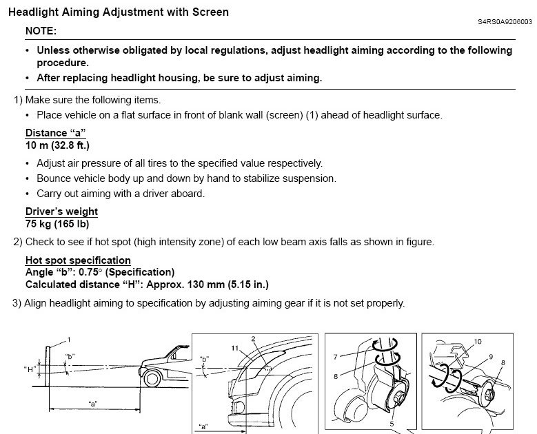 The story of Koh Swift Suzuki Swift headlight adjustment