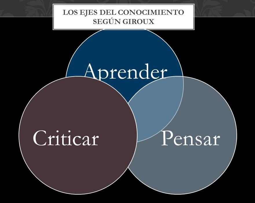 El ágora pedagógica Henry A. Giroux