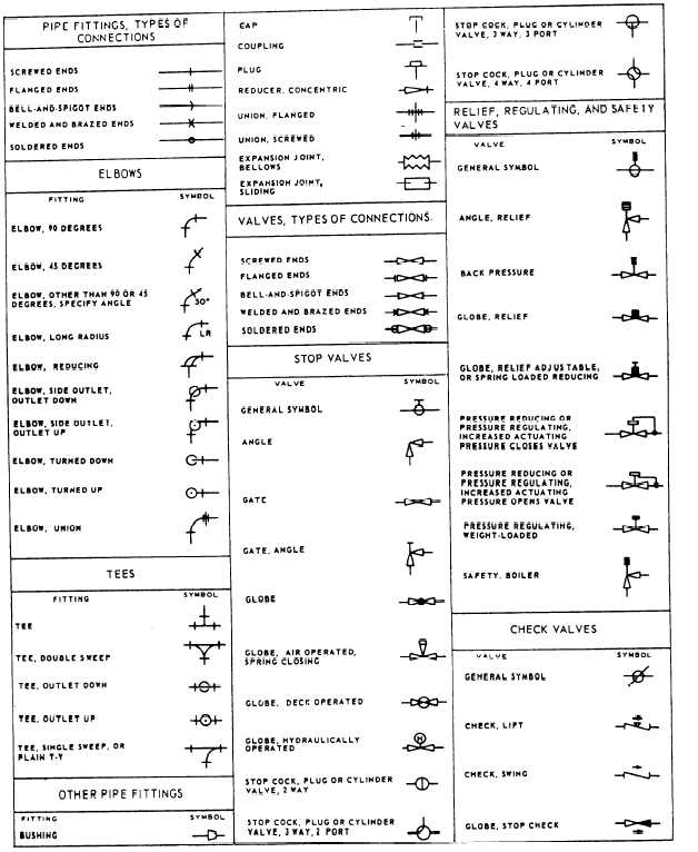 Design Context: December 2010 piping and instrumentation diagram meaning 