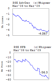 PSE Market Breadth