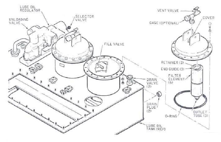 Solar Turbine Duplex Lube Oil Filter Diagram