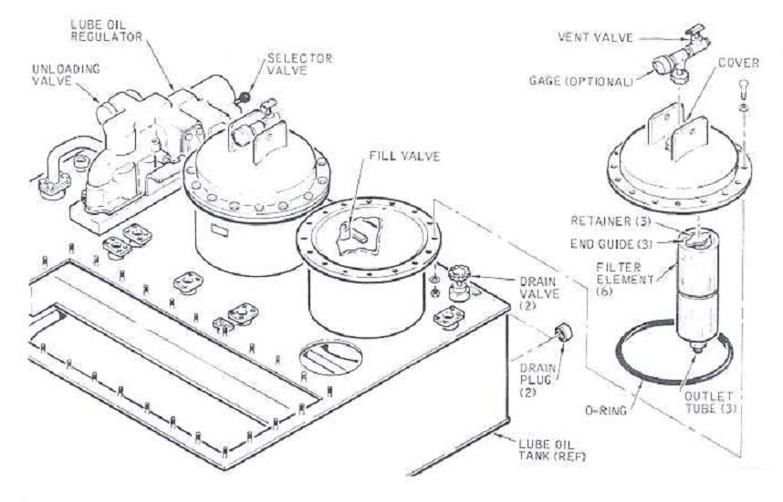 Solar Turbine Duplex Lube Oil Filter Diagram