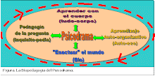 Modelo bio-pedagógico para el Psicodrama