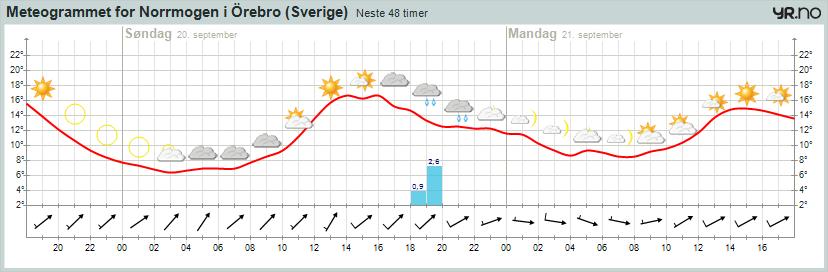 [norrmogenvader.JPG]