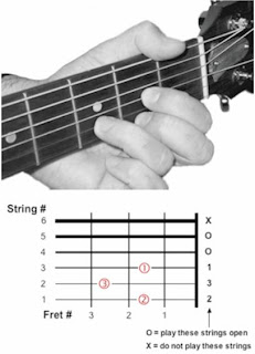 guitar_d_chord_clip_image002.jpg
