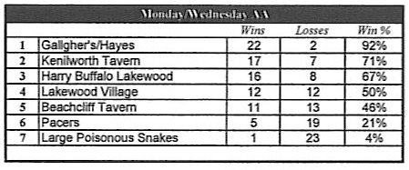 Large Poisonous Snakes with Deadly Sharp Fangs: 2009-01-25