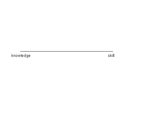 [knowledge-skill+continuum.bmp]