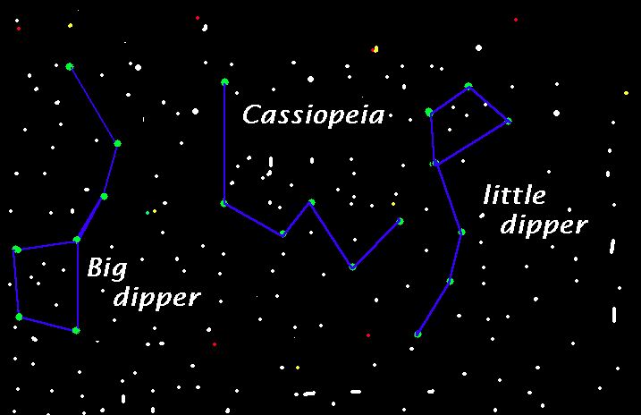 Easy Constellations