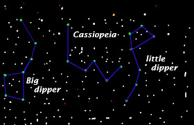 Learning Ideas - Grades K-8: Constellation Pictures