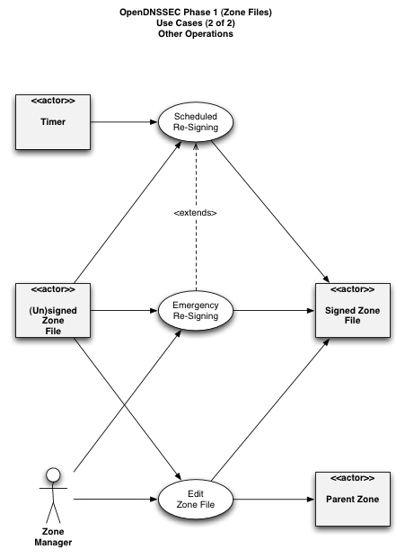 [ZoneFileUseCasesB.png]