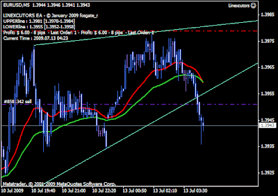 Do forex ea's work