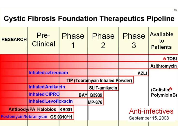 [antibioticos+inhalados+en+invetigacion.JPG]