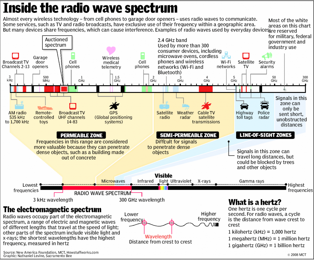 [Spectrum-Map.png]