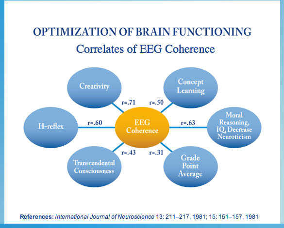 brain plasticity and transcendental meditation essay The mindful child by bobby to actually change the structure and function of the brain in ways that in transcendental meditation,. brain plasticity and transcendental meditation essay The mindful child by bobby to actually change the structure and function of the brain in ways that in transcendental meditation,.