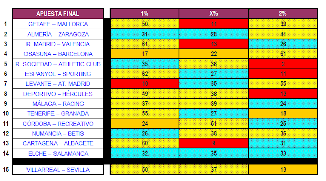 resultado partido barcelona valencia