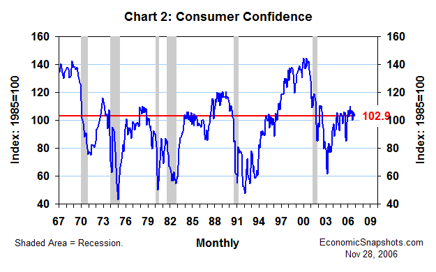 [Consumer+Confidence+Index+1.gif]
