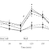 Macronutrient Ratio of a Meal does not Impact Psychological and Physiological Stress Response