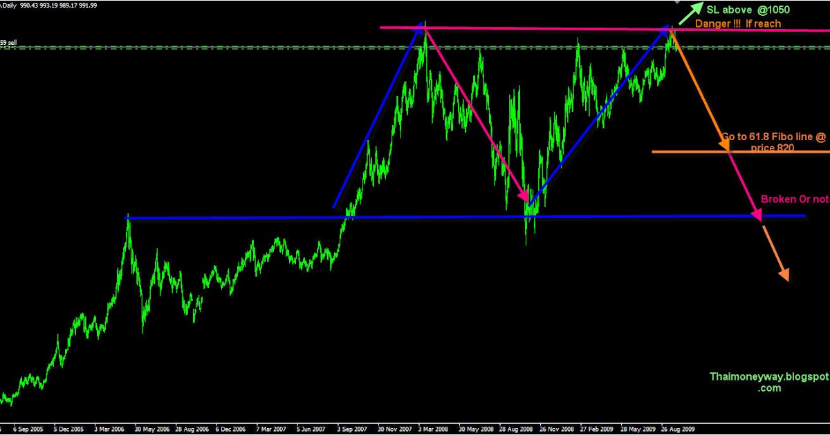 Forex master blueprint review