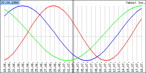 [calc_bio_chart.cgi.gif]