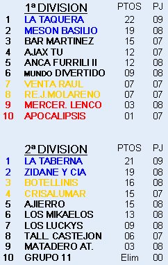 Clasificacion Novena Jornada Liga Aurora XXVI