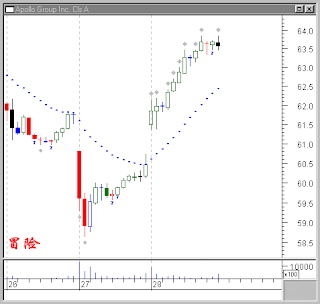 Clearstation Charts