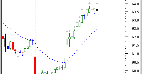 Clearstation Charts