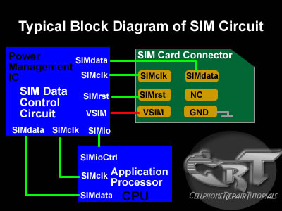 Sim card circuit  block diagram