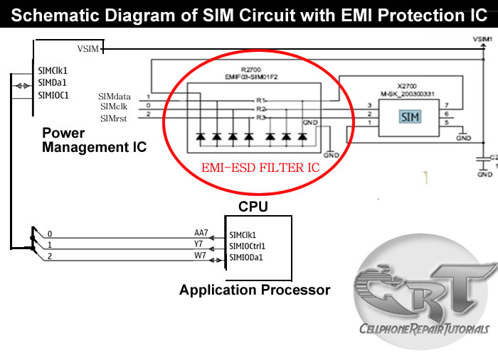How Do Sim Card Works On Mobile Phones Circuit