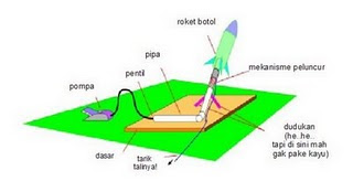 Roket Botol