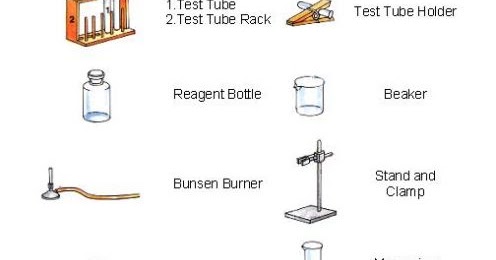 Blog Of Science Store Common Laboratory Apparatus