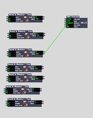 Art and technology research (arduino) Practical Tutorial of How to