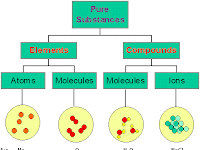 Element Diagram Element Diagram