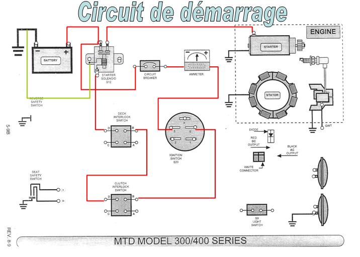 Branchement solenoide tracteur tondeuse mtd