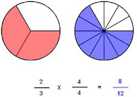 Professor Kersplat's Fifth Grade: Equivalent Fractions