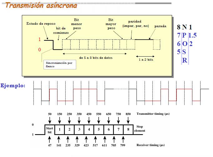 CISCO 2011 TRANSMISION SINCRONA VS ASINCRONA