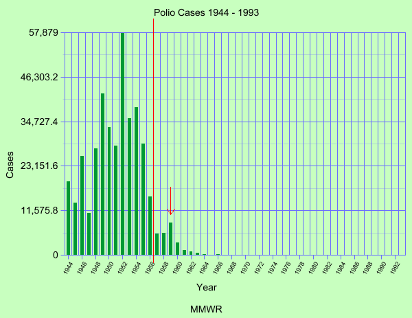 [Polio+Cases+1944+to+1993.PNG]