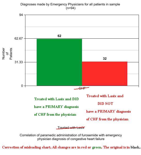 Furosemide and Drug Shortages 2