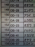 第１８回ＡＰＳカップ東京本大会の結果。