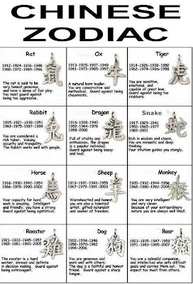 Chinese New Year Zodiac