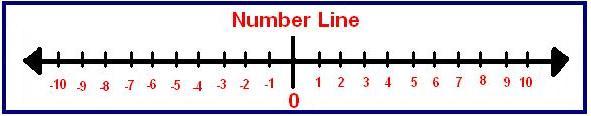 [number%20line.jpg]