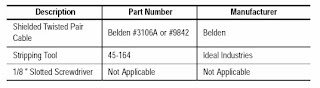 Install DH-485