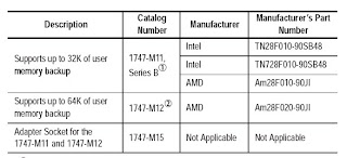 Selecting a Memory Module for SLC 500