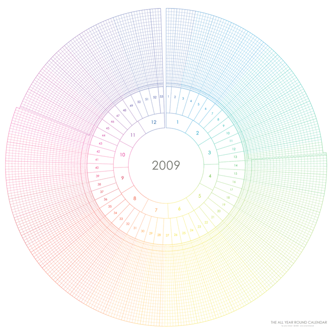 The All Year Round Calendar: Another way of visualizing time