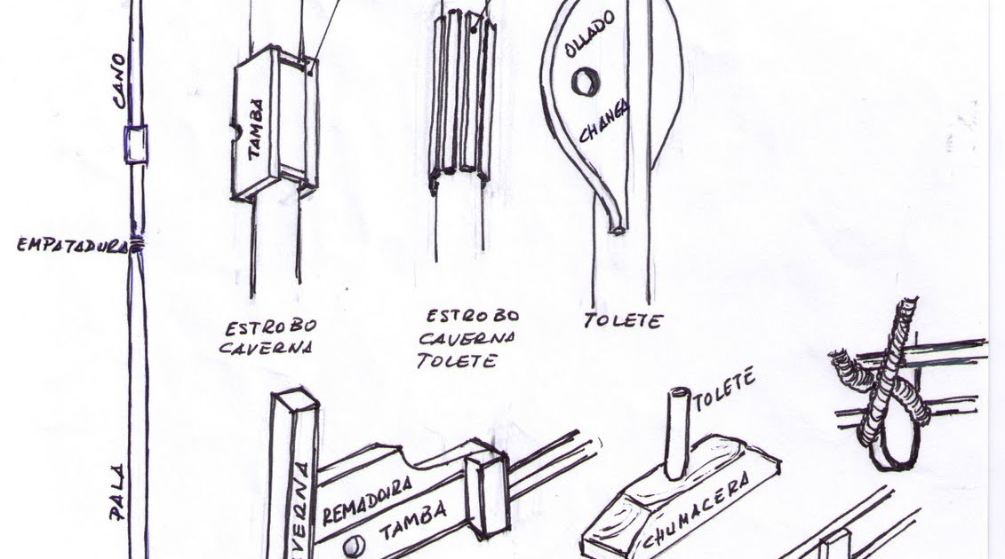 Dornablog DORNA DORNA