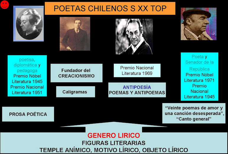 POETAS CHILENOS TOP