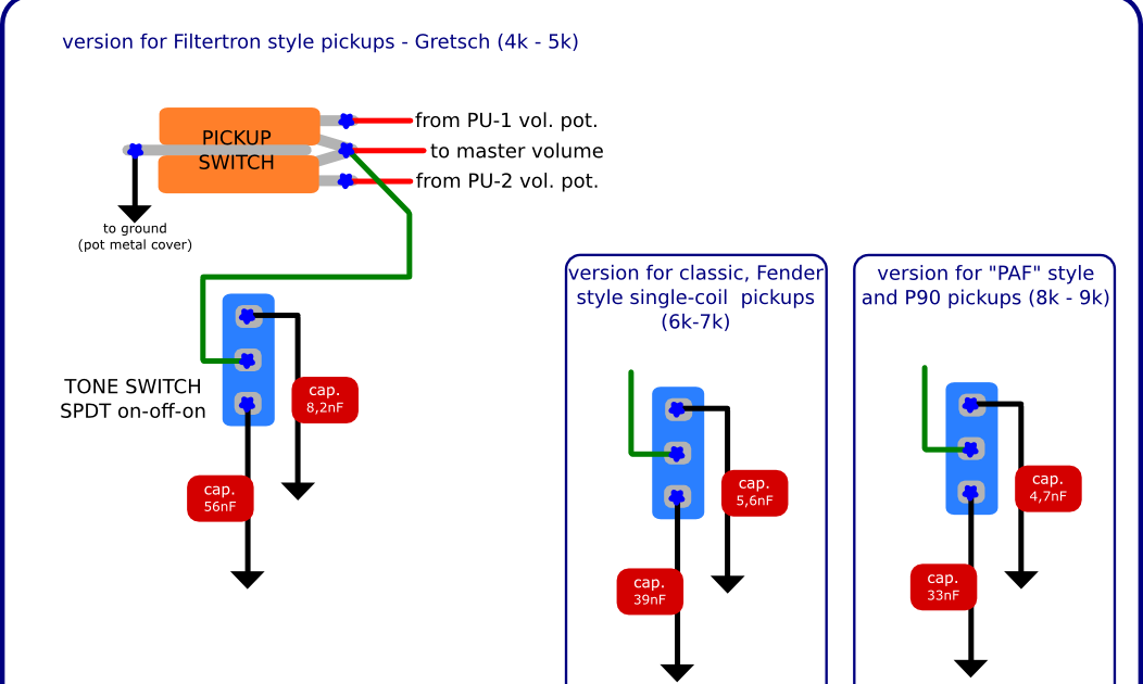 The Guitar Wiring Blog - diagrams and tips: Tone Switch in Gretsch Style