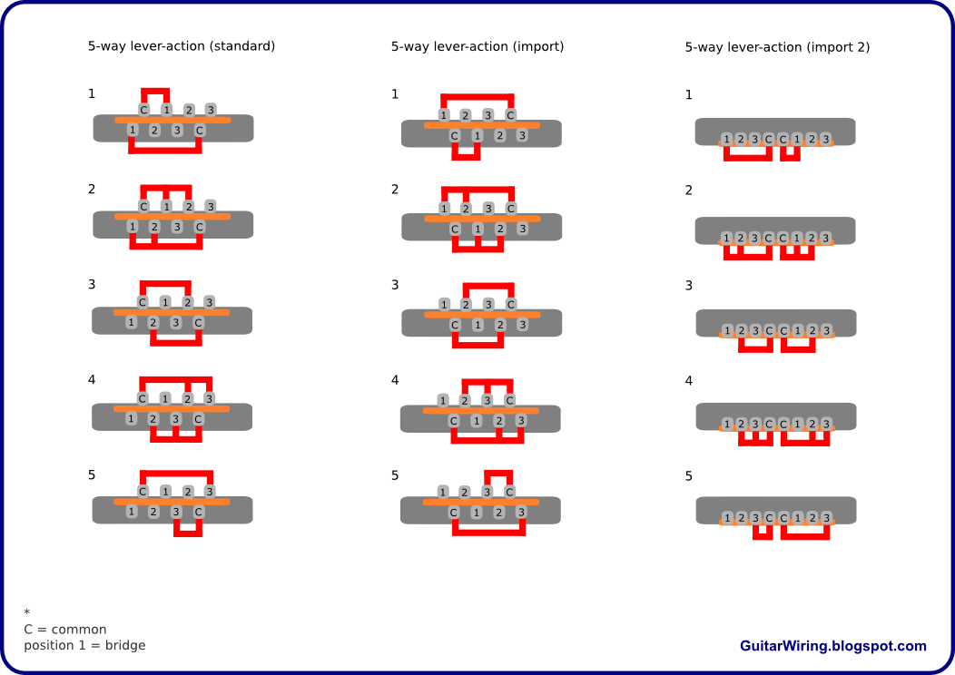 5 Way Switch Wiring Diagram For A Jackson Guitar from 3.bp.blogspot.com