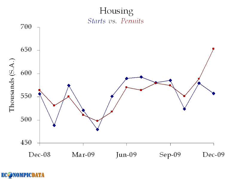 housing