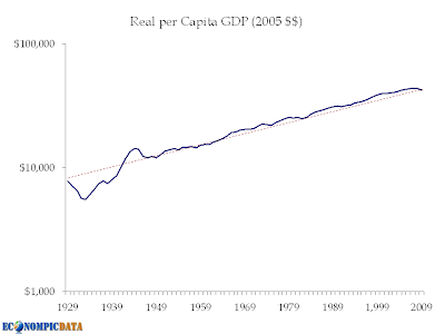 per+capita+gdp.png