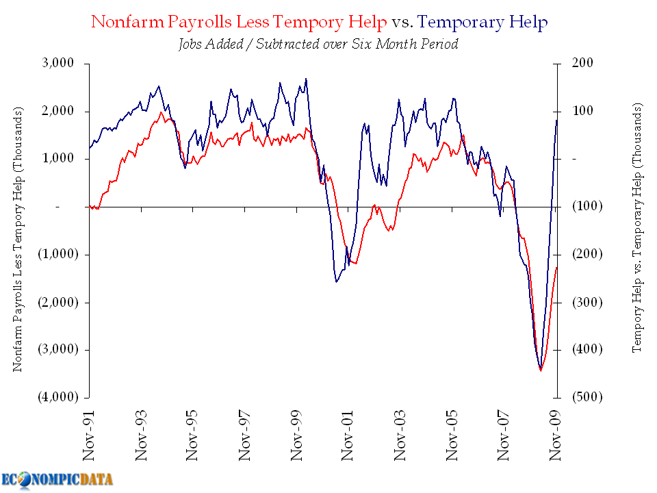 [nonfarmtmphelp.png]